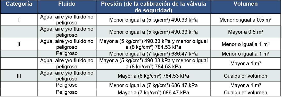 clasificación equipos