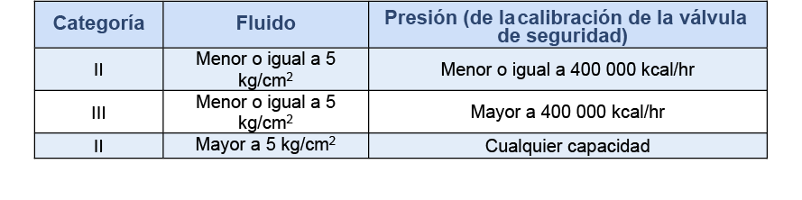 clasificación equipos